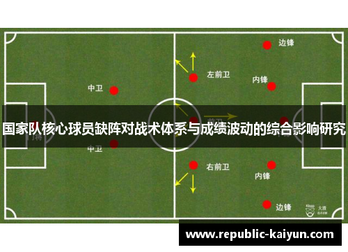 国家队核心球员缺阵对战术体系与成绩波动的综合影响研究