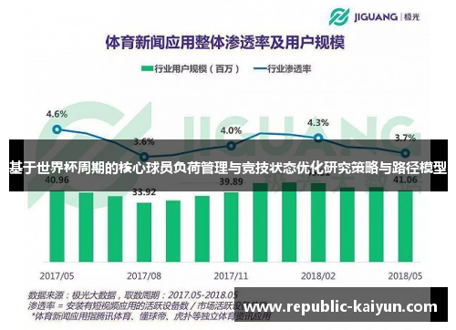 基于世界杯周期的核心球员负荷管理与竞技状态优化研究策略与路径模型 基于世界杯周期的核心球员负荷管理与竞技状态优化研究策略与路径模型