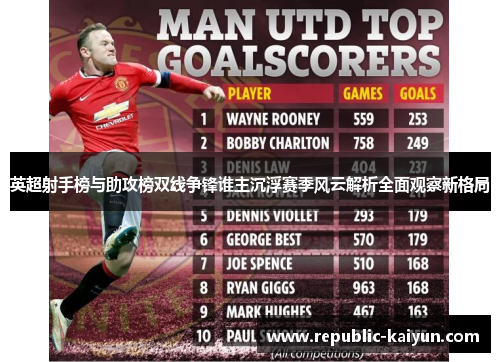 英超射手榜与助攻榜双线争锋谁主沉浮赛季风云解析全面观察新格局