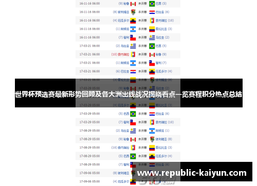 世界杯预选赛最新形势回顾及各大洲出线战况揭晓看点一览赛程积分热点总结
