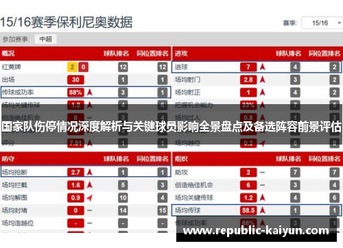 国家队伤停情况深度解析与关键球员影响全景盘点及备选阵容前景评估